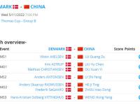 IM英雄联盟竞猜-印度队碾压丹麦队，安赛龙带队取胜